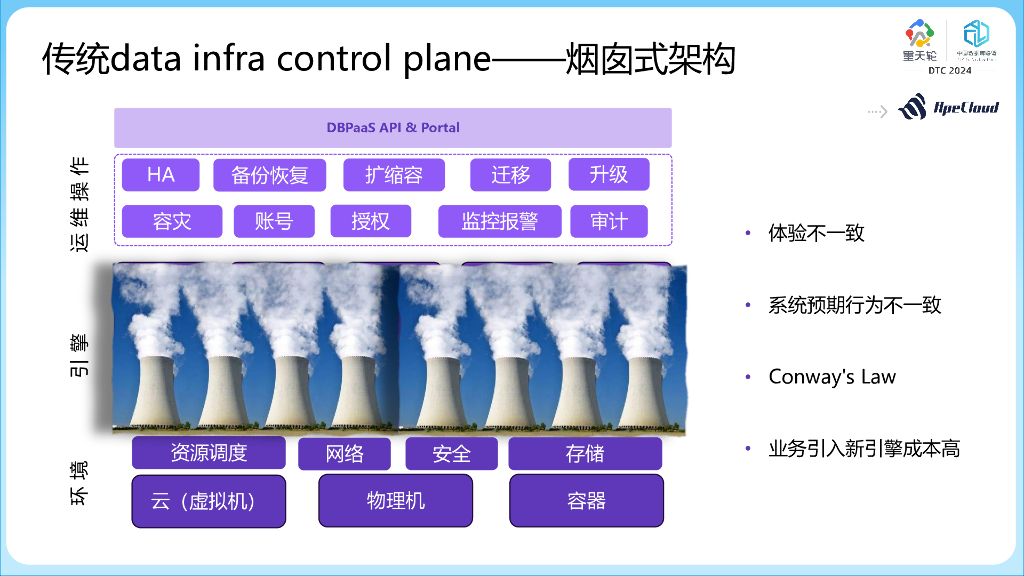 云猿生数据（曹伟）：KubeBlocks把所有数据库运行到K8s上_第6页