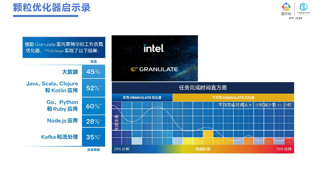 北京大学（吕海波）：后摩尔定律时代的数据库研发_第9页