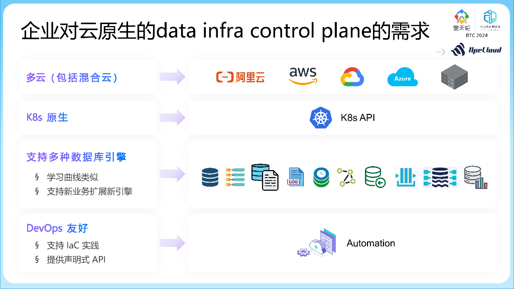 云猿生数据（曹伟）：KubeBlocks把所有数据库运行到K8s上_第7页