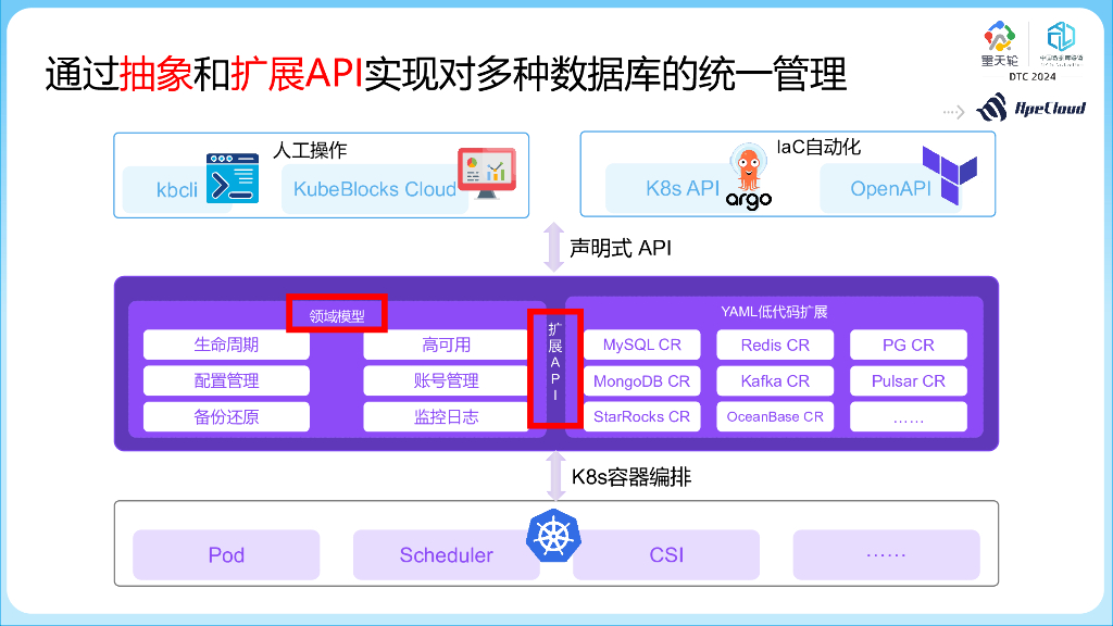 云猿生数据（曹伟）：KubeBlocks把所有数据库运行到K8s上_第8页