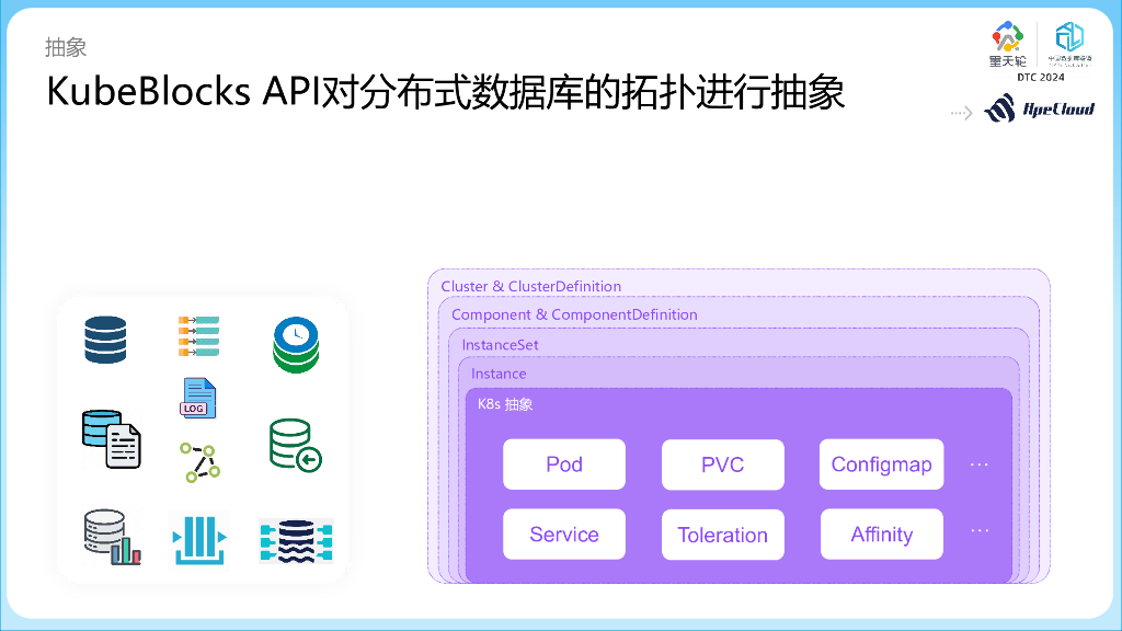 云猿生数据（曹伟）：KubeBlocks把所有数据库运行到K8s上_第9页