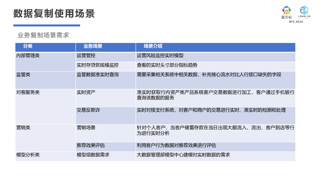 王健：银行系统数据库复制实践_第6页
