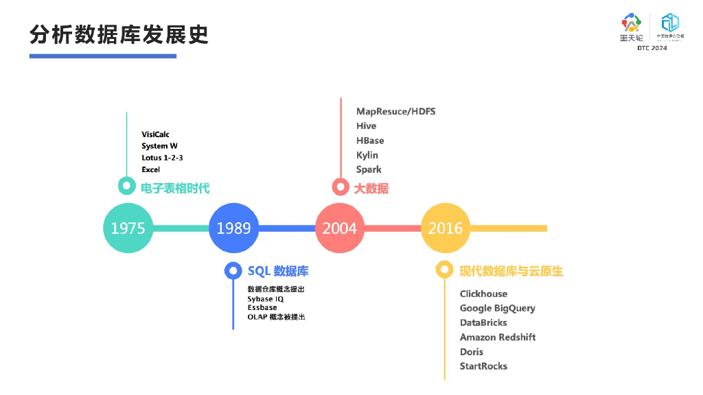 Tapdata（肖贝贝）：ETL VS ELT：企业数据中台构建的更优选择是什么_第6页