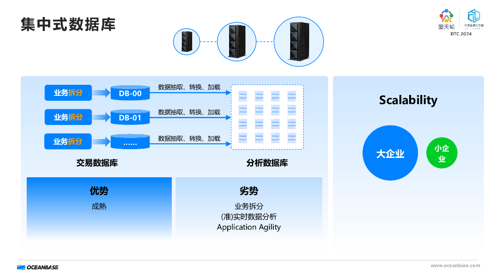 OceanBase（阳振坤）：世界需要什么样的数据库_第6页