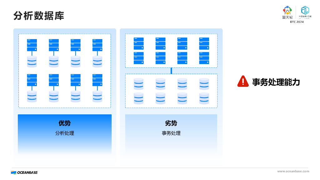 OceanBase（阳振坤）：世界需要什么样的数据库_第7页