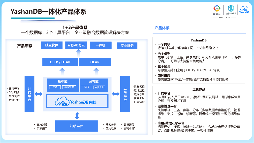 YashanDB（郭藏龙）：数据库融合架构设计与实践_第6页
