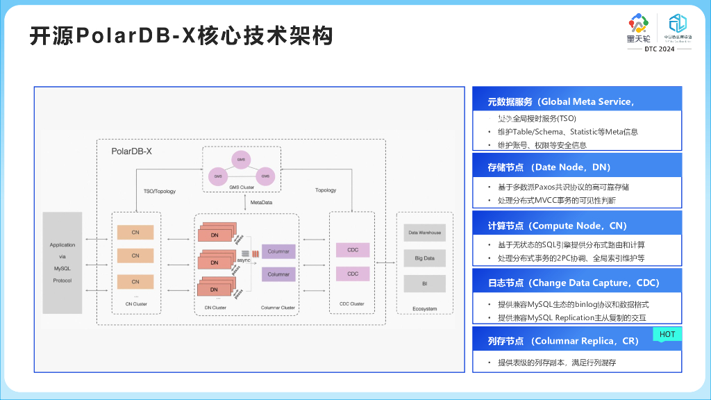 周正中（德哥）：阿里云PolarDB开源思考与实践_第6页