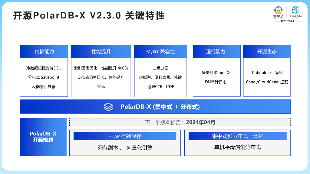 周正中（德哥）：阿里云PolarDB开源思考与实践_第7页