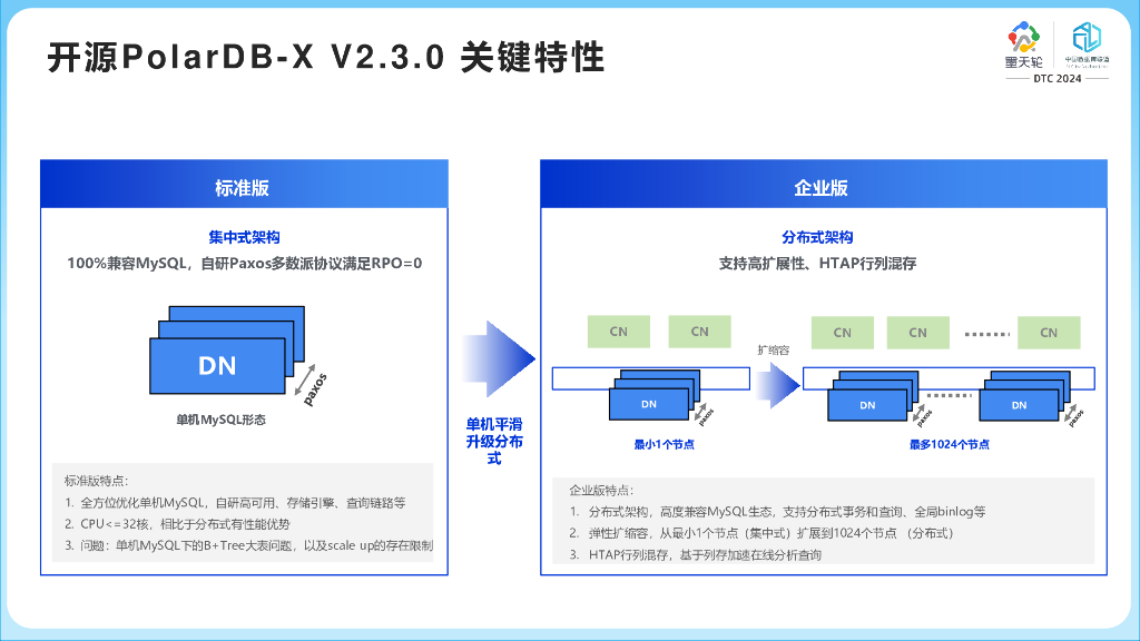 周正中（德哥）：阿里云PolarDB开源思考与实践_第8页