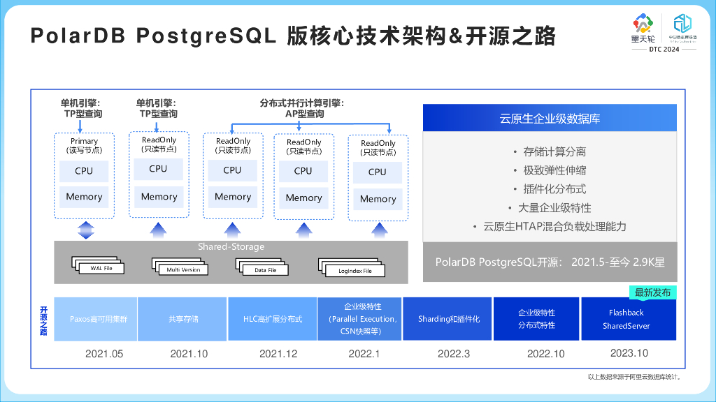 周正中（德哥）：阿里云PolarDB开源思考与实践_第9页