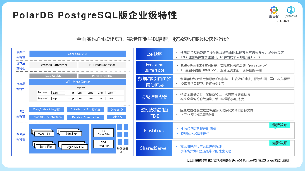 周正中（德哥）：阿里云PolarDB开源思考与实践_第10页