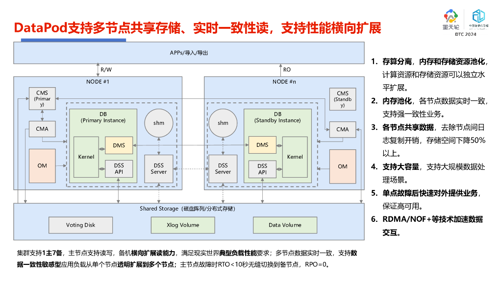 贺承汉：openGauss架构创新与产品能力解读_第7页