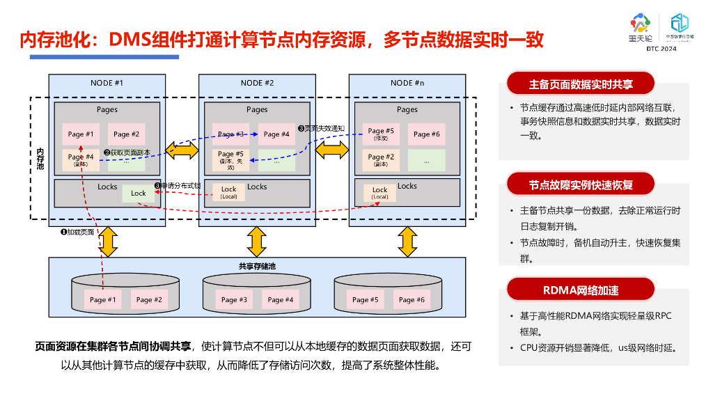 贺承汉：openGauss架构创新与产品能力解读_第8页