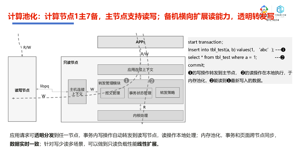 贺承汉：openGauss架构创新与产品能力解读_第10页