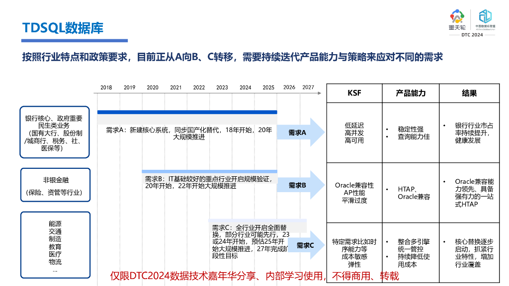 腾讯云（王义成）：腾讯云数据库全栈式释放数据生产力赋能企业创新_第7页