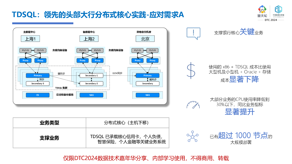 腾讯云（王义成）：腾讯云数据库全栈式释放数据生产力赋能企业创新_第8页