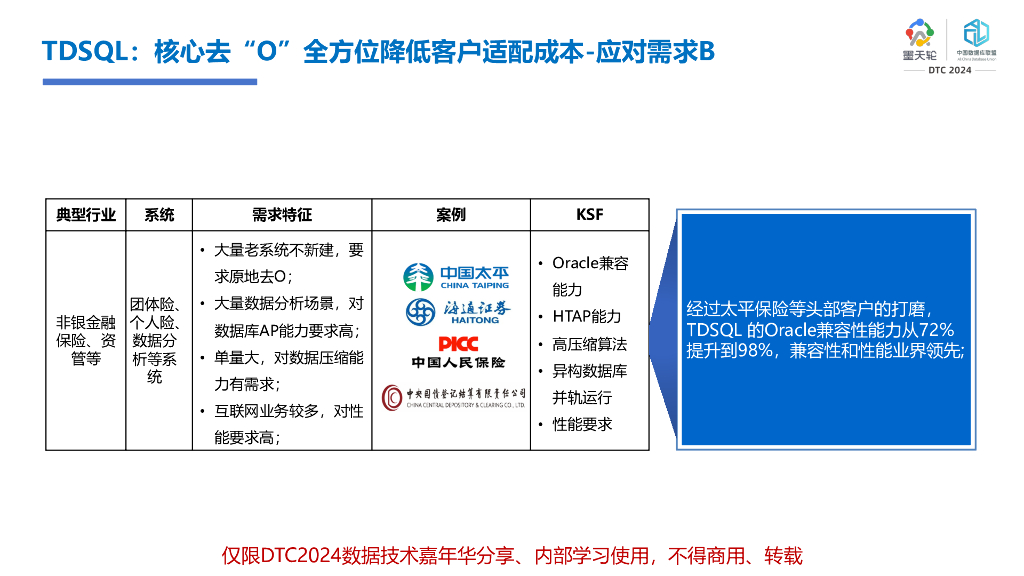 腾讯云（王义成）：腾讯云数据库全栈式释放数据生产力赋能企业创新_第9页