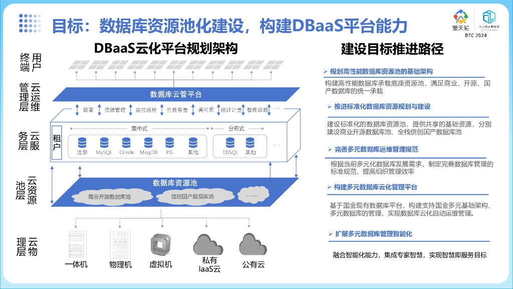 国金证券（吴非洲）：多元融合创新——国金证券数据库资源池化探索与实践_第6页