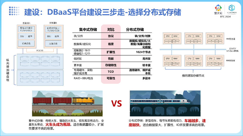 国金证券（吴非洲）：多元融合创新——国金证券数据库资源池化探索与实践_第9页