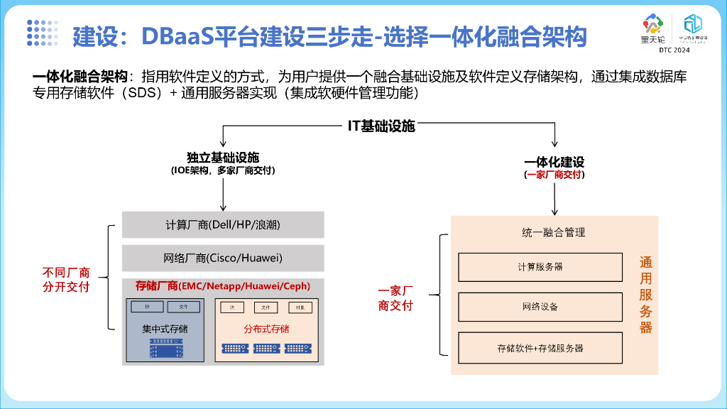 国金证券（吴非洲）：多元融合创新——国金证券数据库资源池化探索与实践_第10页