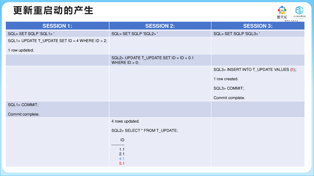 云和恩（杨廷琨）：Oracle写冲突解决方案——更新重启动墨_第8页