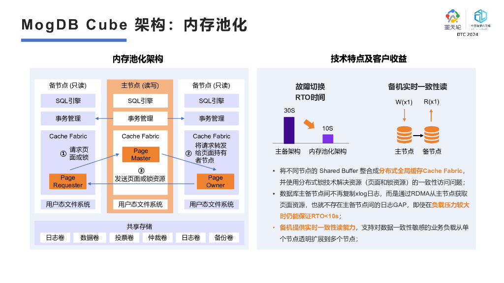 云和恩墨（张程伟）：MogDB Cube数据库一体机架构解析与创新实践_第6页