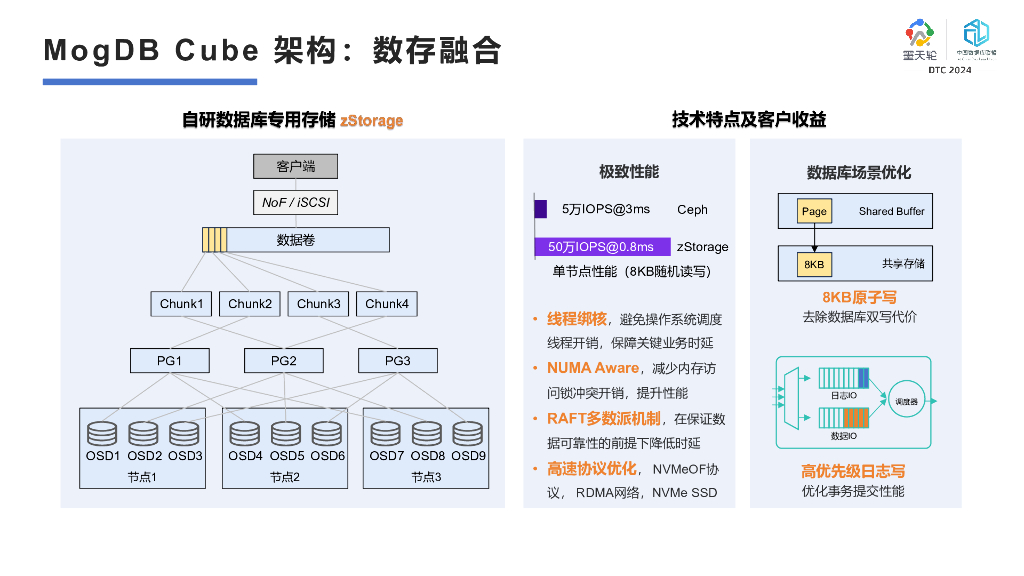 云和恩墨（张程伟）：MogDB Cube数据库一体机架构解析与创新实践_第8页
