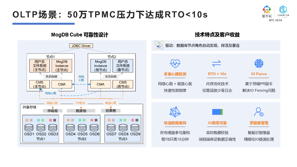 云和恩墨（张程伟）：MogDB Cube数据库一体机架构解析与创新实践_第9页