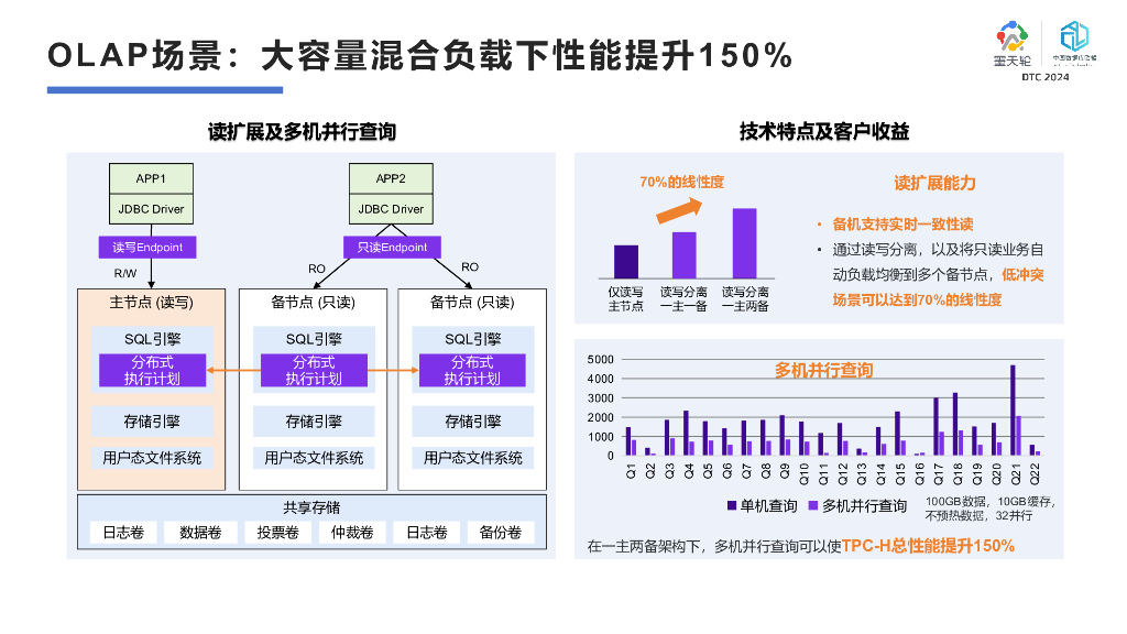 云和恩墨（张程伟）：MogDB Cube数据库一体机架构解析与创新实践_第10页