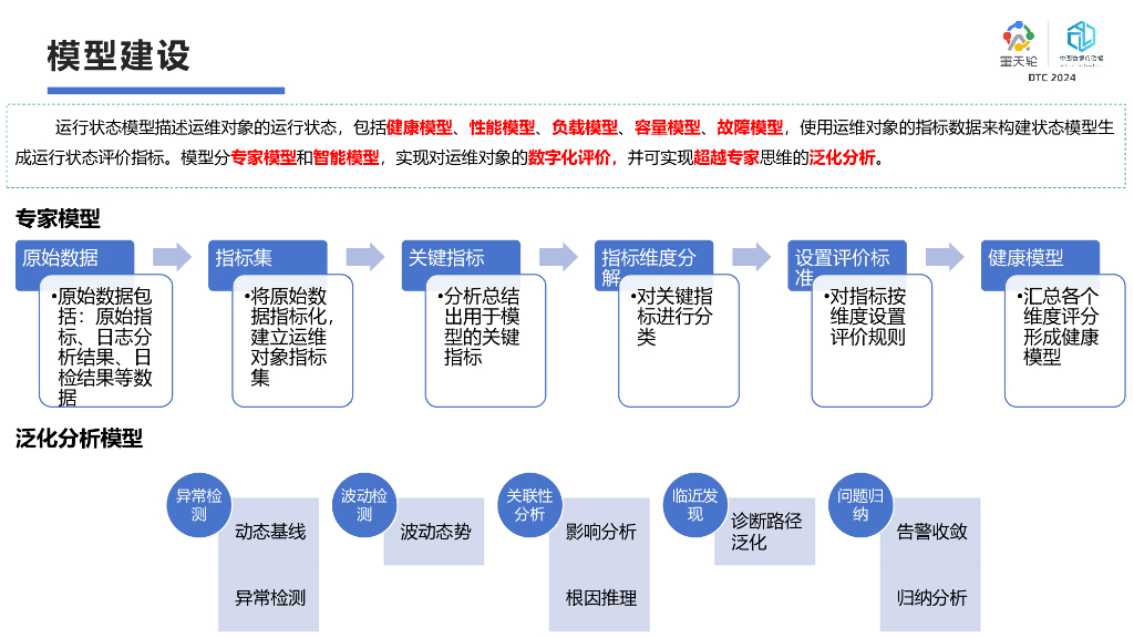 基石数据（徐戟）：构建国产数据库数字化运维生态_第9页