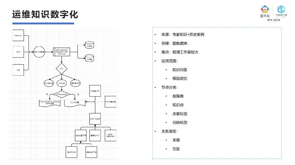 基石数据（徐戟）：构建国产数据库数字化运维生态_第10页