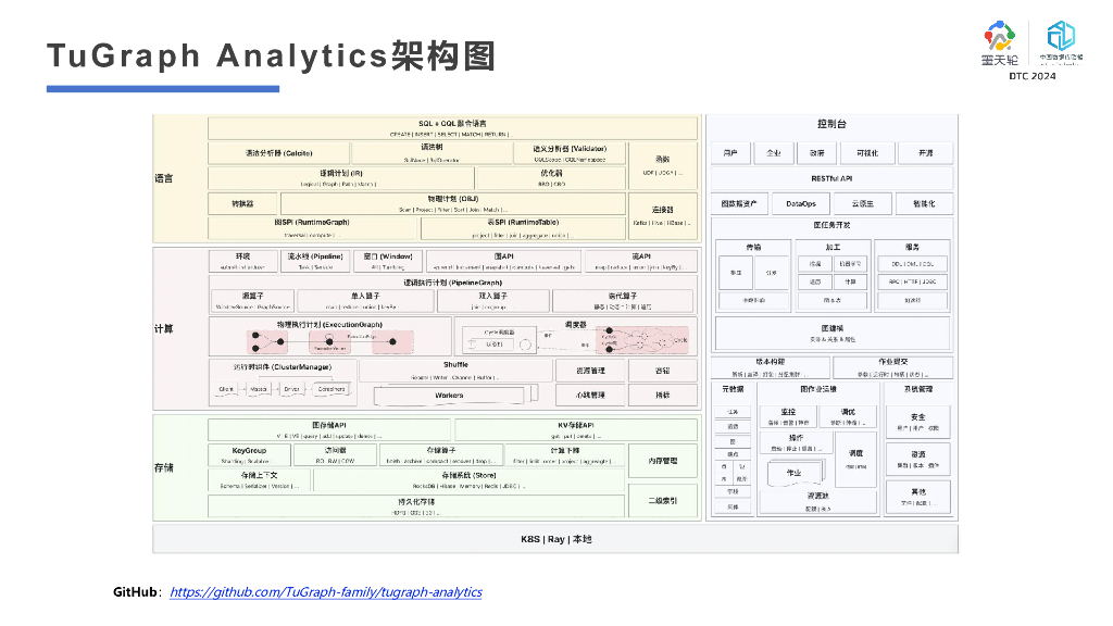 蚂蚁集团（姚中强）：蚂蚁图数仓建设与实践探索_第6页