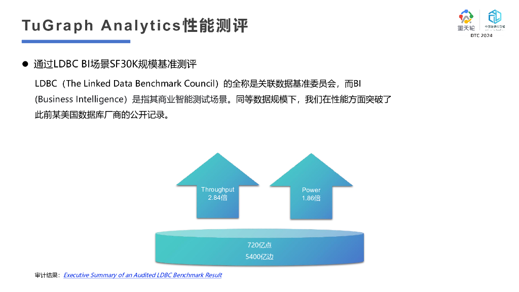 蚂蚁集团（姚中强）：蚂蚁图数仓建设与实践探索_第7页