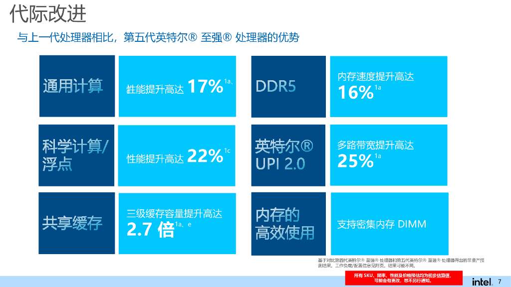 Intel（邓刚）：软硬兼施-第五代英特尔至强可扩展处理器加速国产数据库性能_第7页