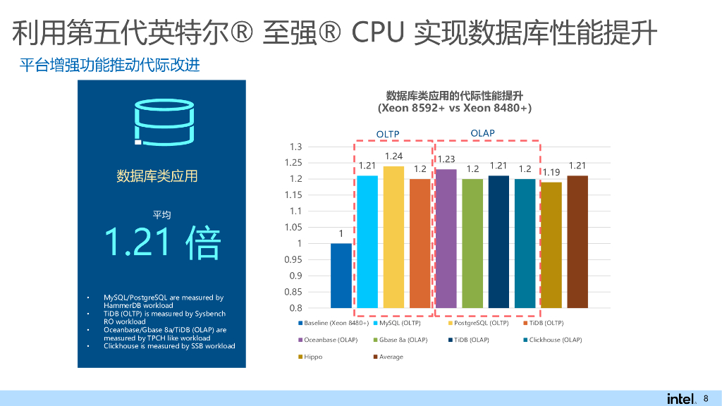 Intel（邓刚）：软硬兼施-第五代英特尔至强可扩展处理器加速国产数据库性能_第8页