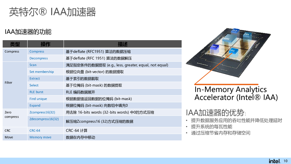 Intel（邓刚）：软硬兼施-第五代英特尔至强可扩展处理器加速国产数据库性能_第10页