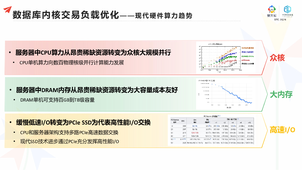 云和恩墨（金毅）：现代数据库内核的理论与实践_第9页