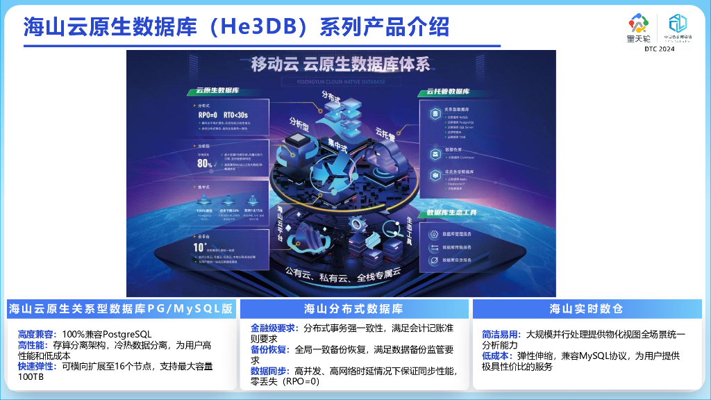 中国移动（于巍）：移动云海山数据库技术内幕_第8页