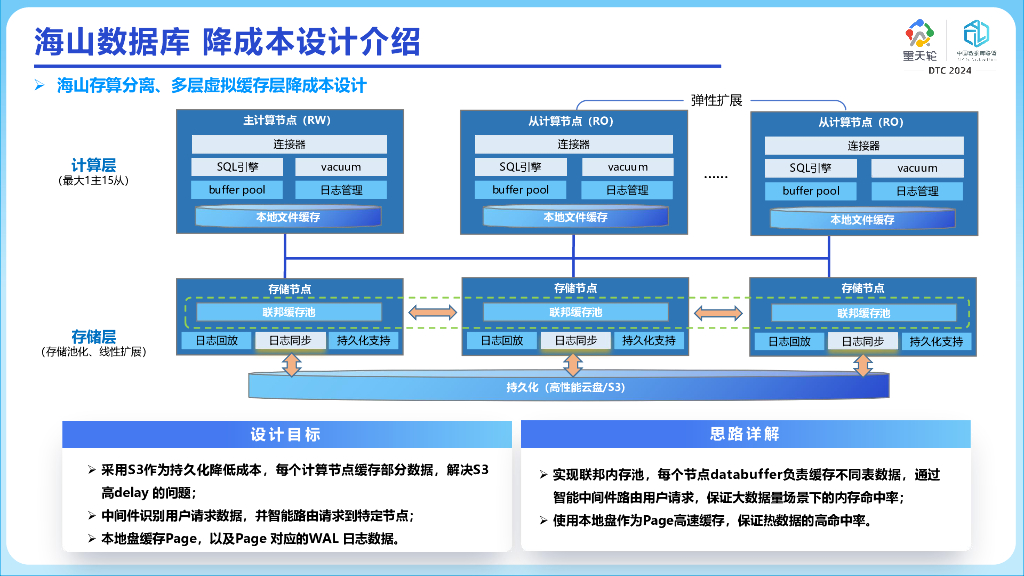 中国移动（于巍）：移动云海山数据库技术内幕_第10页
