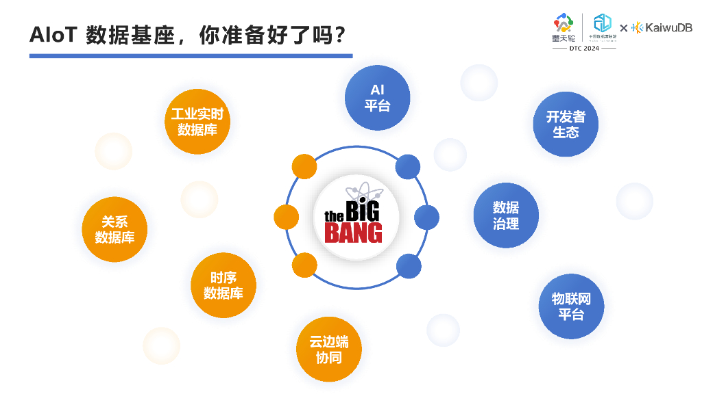 浪潮（魏可伟）：智创当下KaiwuDB从多模到AI的探索实践_第6页