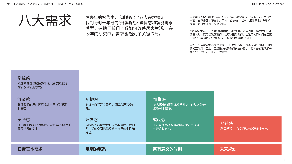 宜家IKEA：2024年居家生活报告-把快乐带回家_第8页