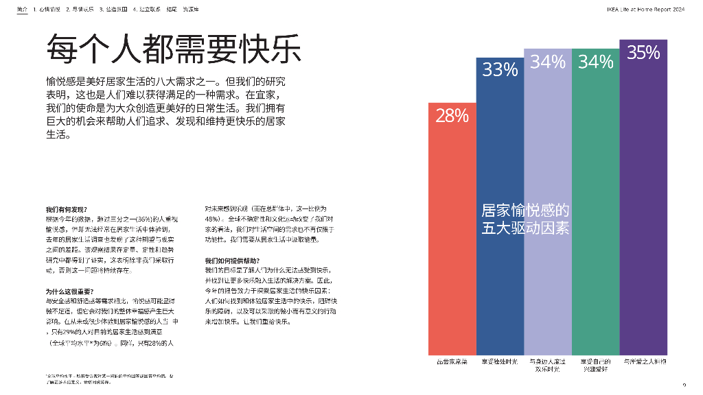 宜家IKEA：2024年居家生活报告-把快乐带回家_第9页