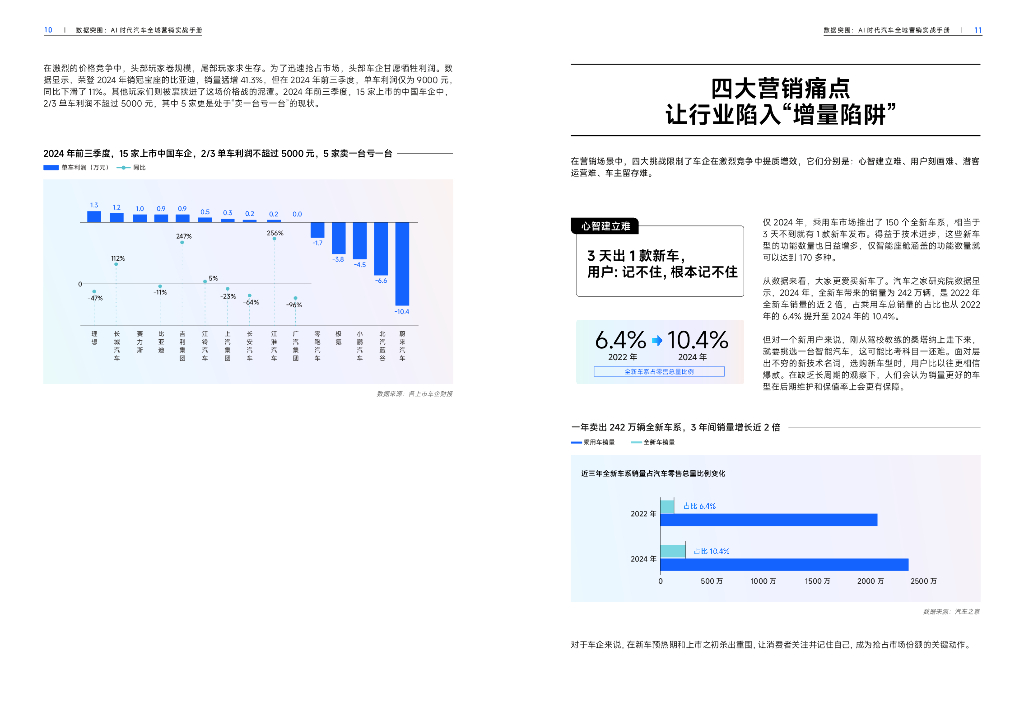 领羊：2025年数据突围-AI时代汽车全域营销实战手册_第6页