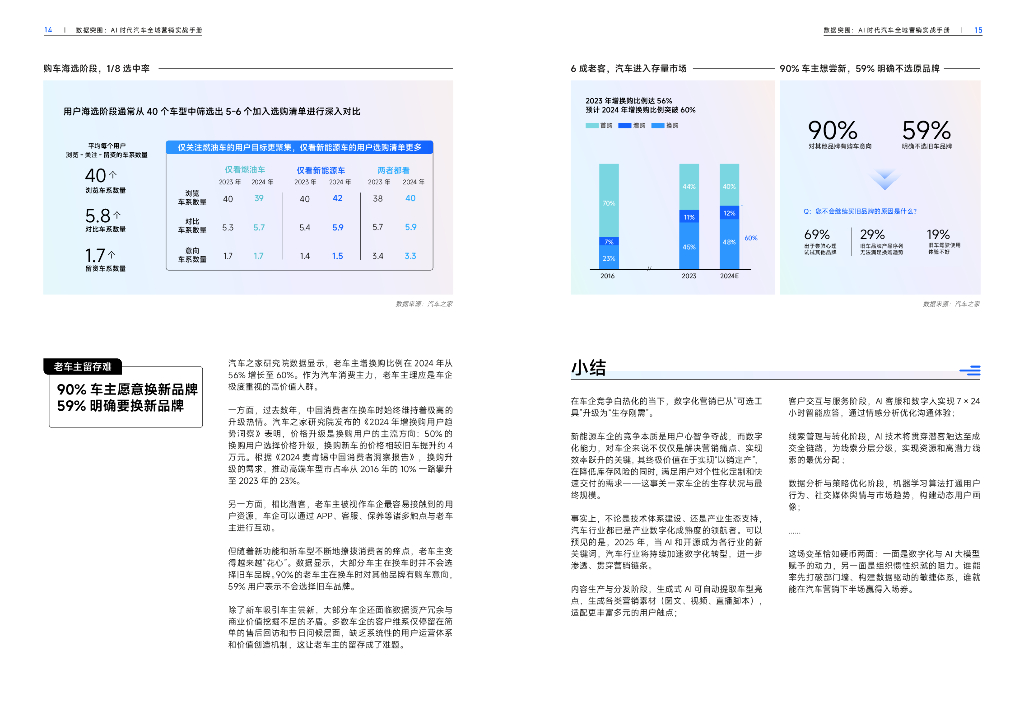 领羊：2025年数据突围-AI时代汽车全域营销实战手册_第8页