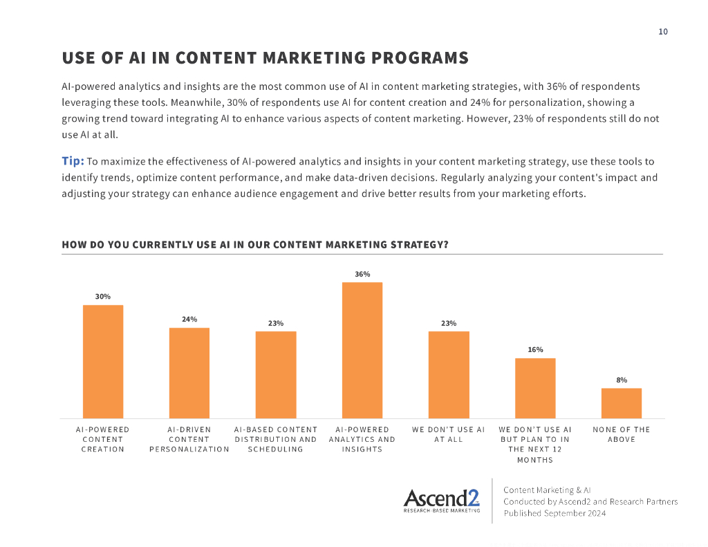 Ascend2：2024年内容营销与人工智能（AI）研究报告（英文版）_第10页