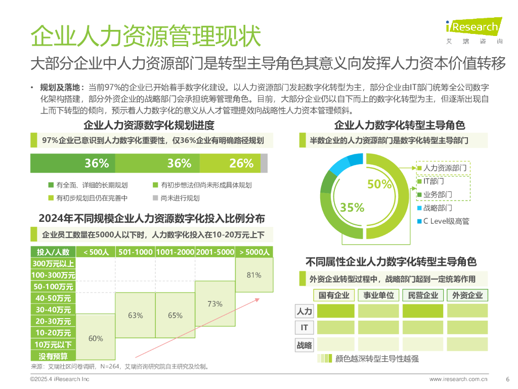 艾瑞咨询：2024年中国人力资源数字化行业研究报告_第6页