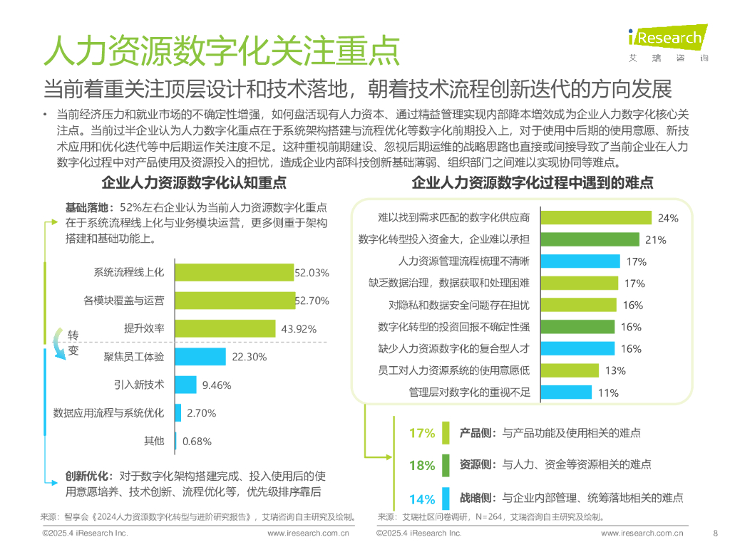 艾瑞咨询：2024年中国人力资源数字化行业研究报告_第8页