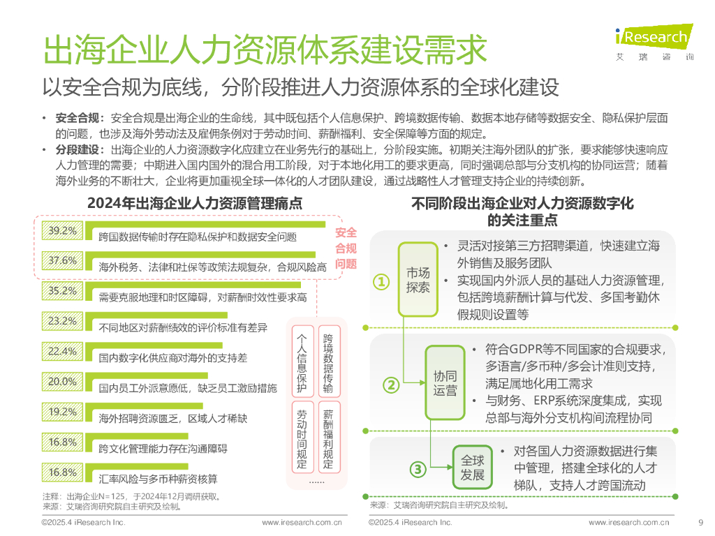 艾瑞咨询：2024年中国人力资源数字化行业研究报告_第9页