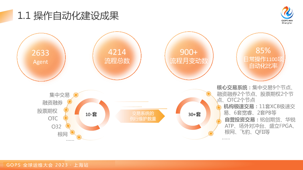 余四松：申万宏源自动化运维探索实践_第6页