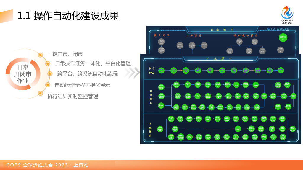 余四松：申万宏源自动化运维探索实践_第7页